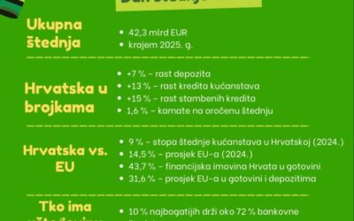 Međunarodni dan štednje